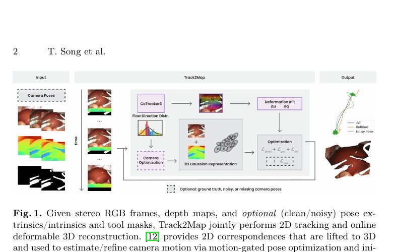 Track2Map method overview